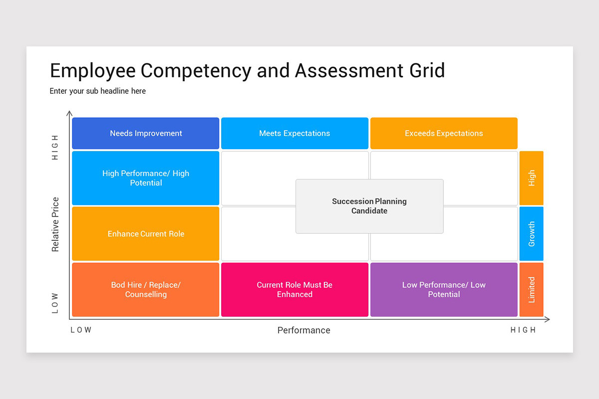 Employee Competency and Assessment Grid PowerPoint Template | Nulivo Market
