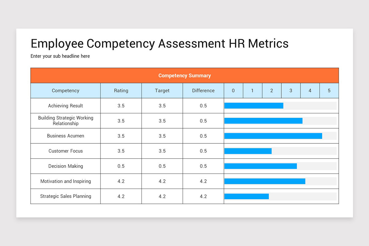 Employee Competency and Assessment Grid PowerPoint Template | Nulivo Market