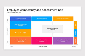 Employee Competency and Assessment Grid PowerPoint Template | Nulivo Market