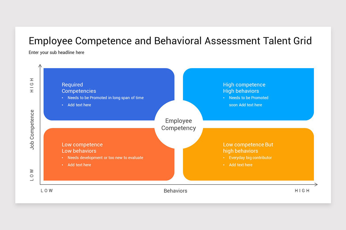 Employee Competency and Assessment Grid Keynote Template | Nulivo Market