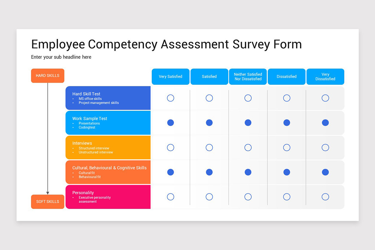 Employee Competency and Assessment Grid Keynote Template | Nulivo Market