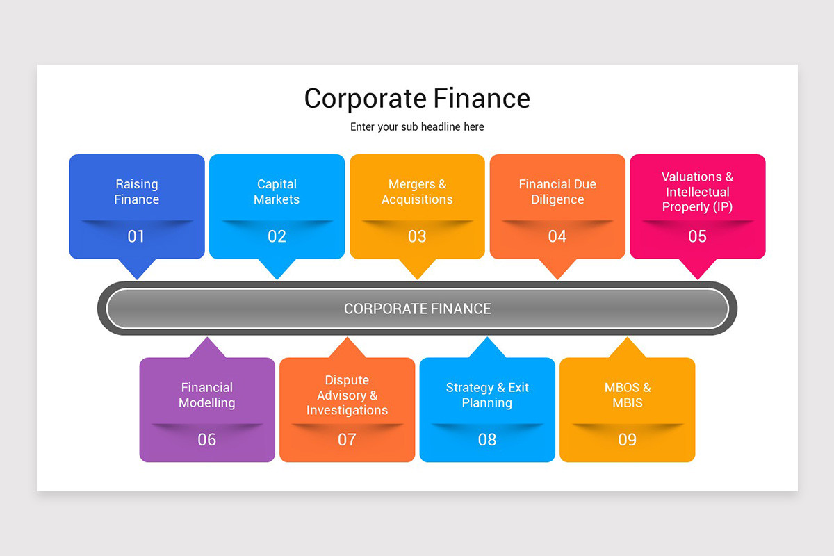 Corporate Finance Presentation PowerPoint Template | Nulivo Market
