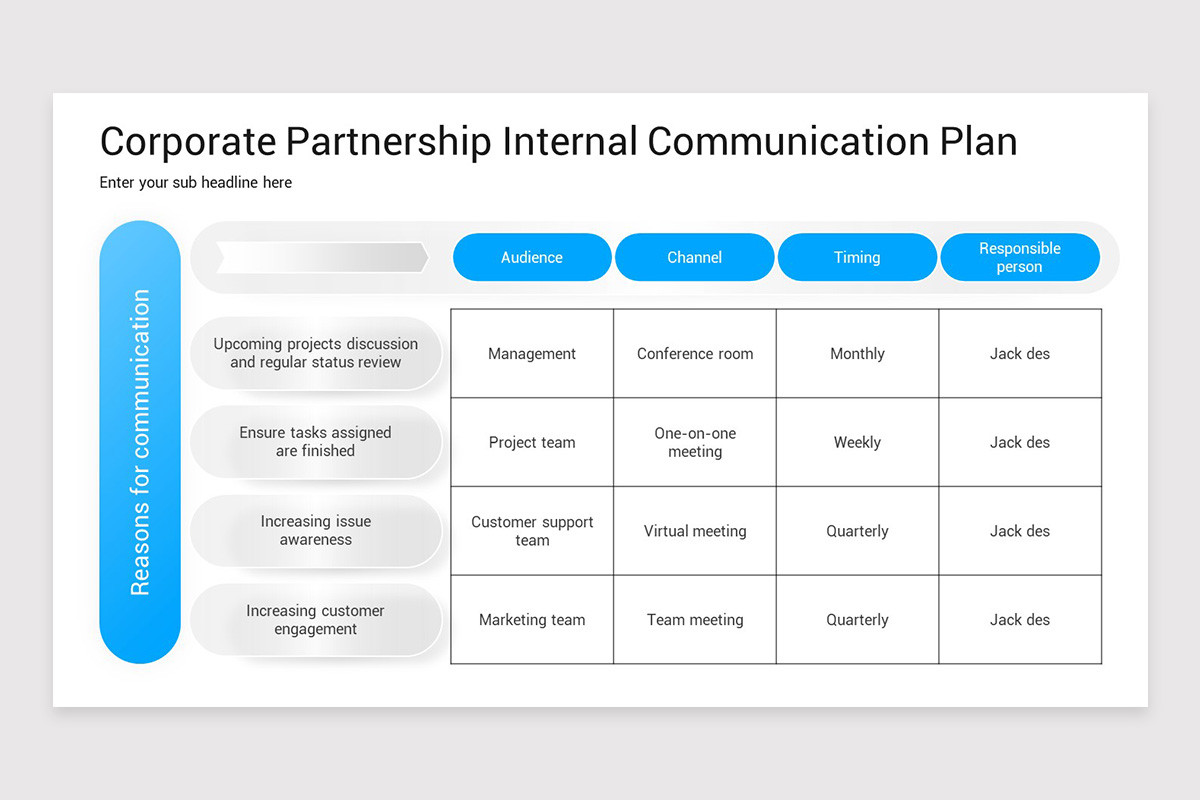 Corporate Partnership Presentation Keynote Template