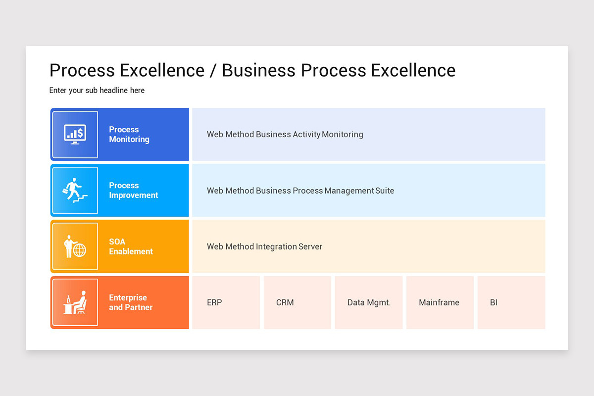 Process Excellence Stock Business Process Excellence Keynote Template | Nulivo Market