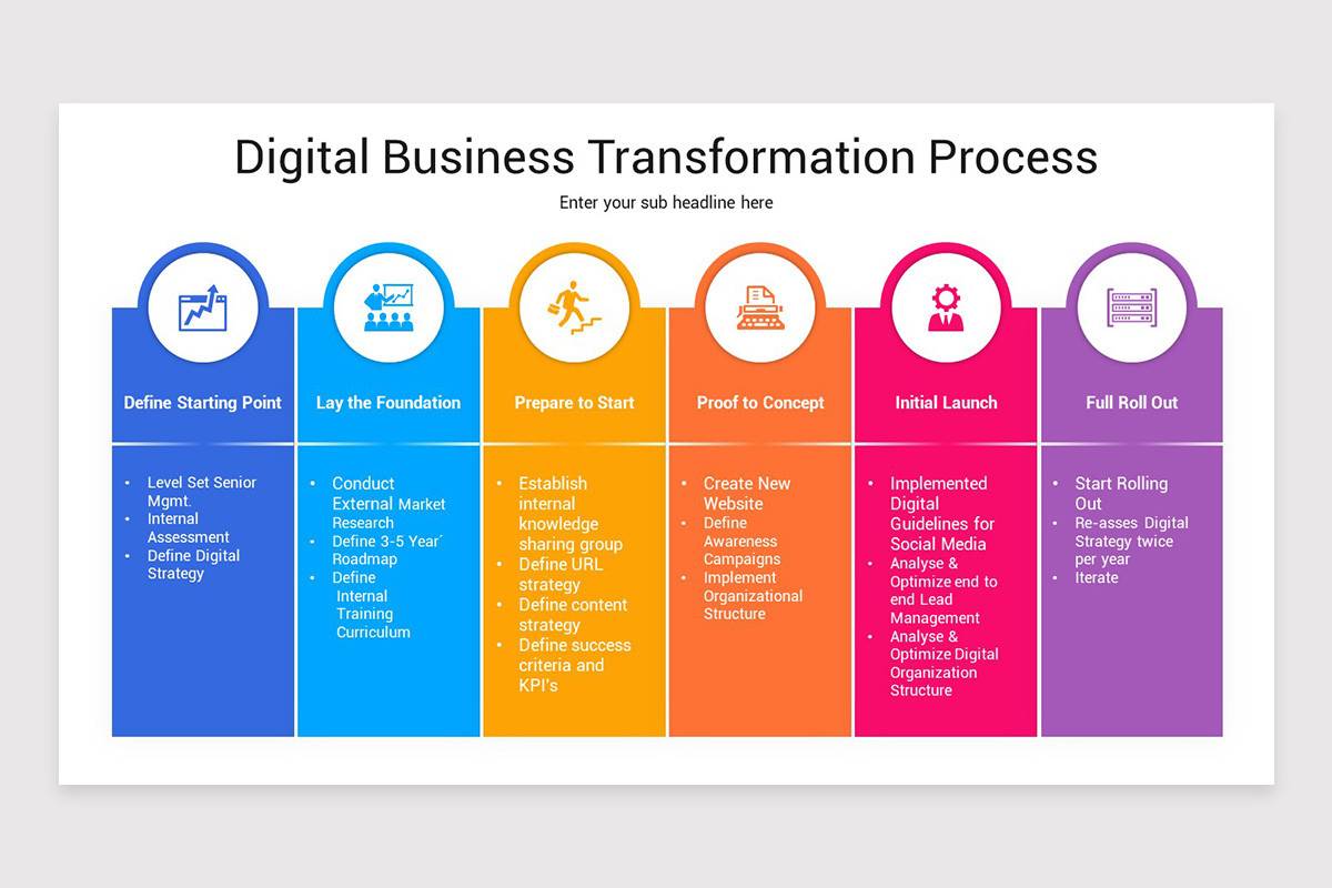 Transform Template Business Transformation Keynote Template | Nulivo Market