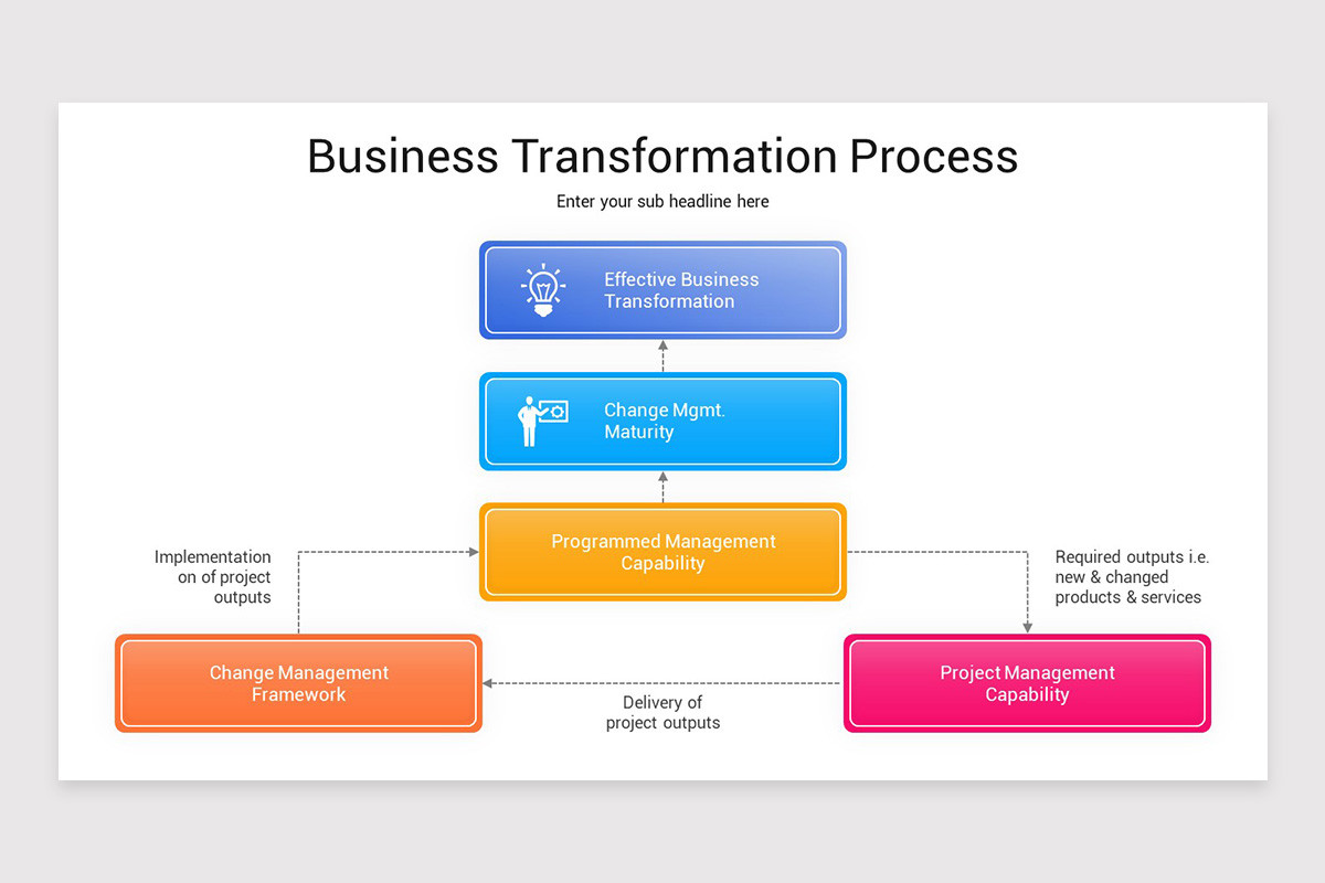 Transform Template Business Transformation Keynote Template | Nulivo Market