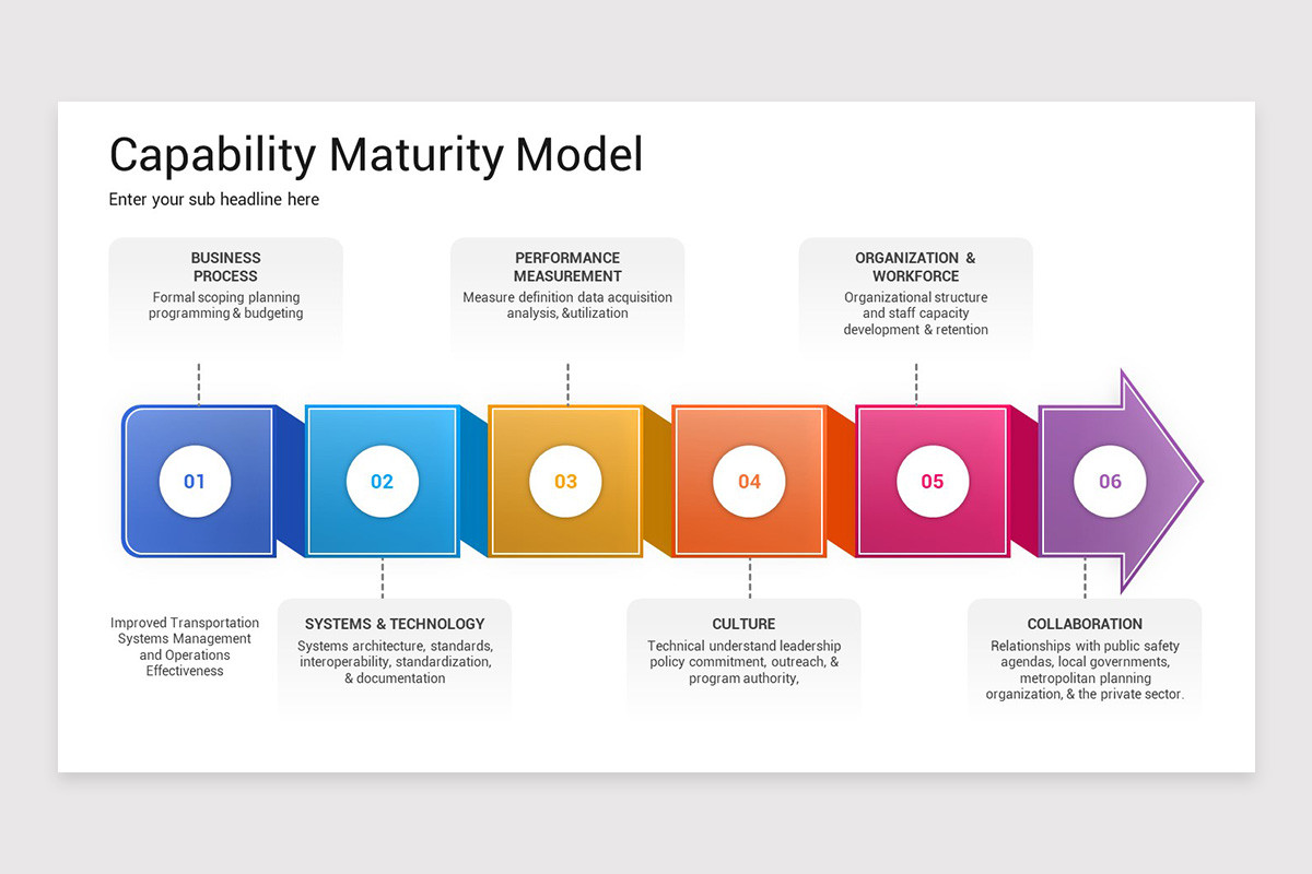 Capability Maturity Model PowerPoint Template | Nulivo Market