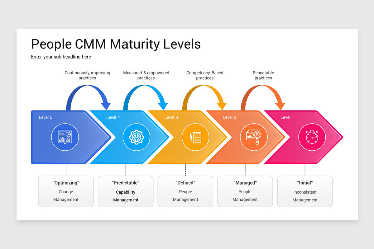 Capability Maturity Model Influence Capability Maturity Model Keynote Template | Nulivo Market