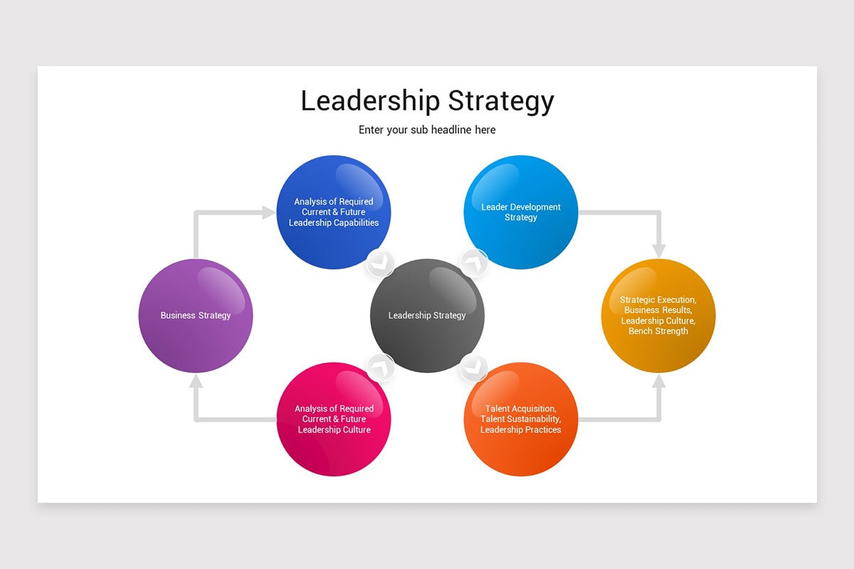 Leadership Strategy Presentation PowerPoint Template | Nulivo Market