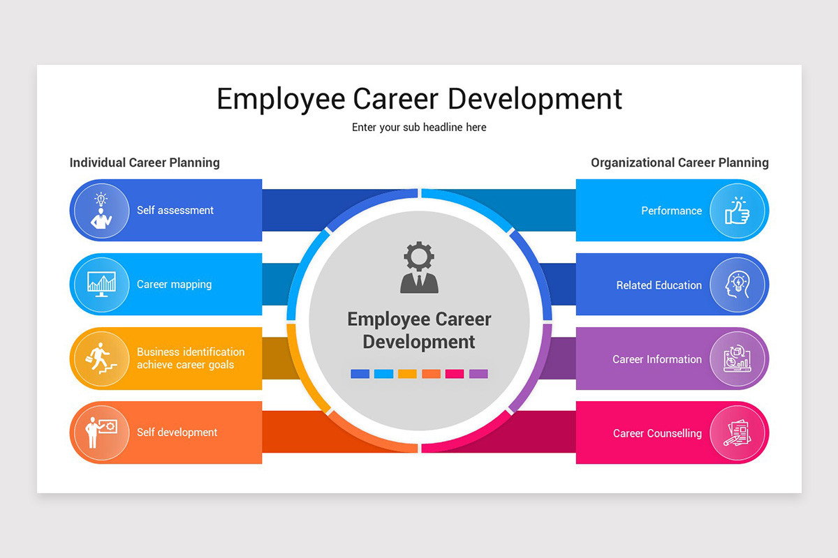 Employee Development Methods Employee Development Model