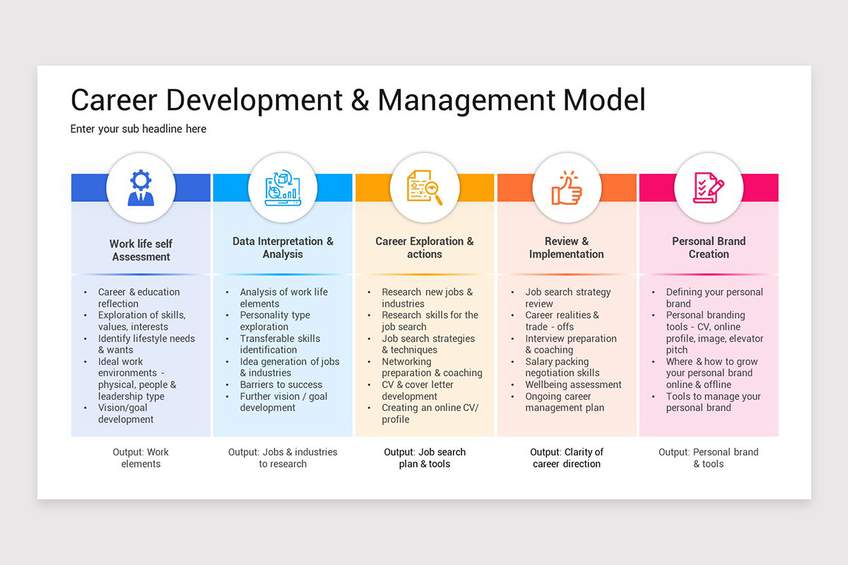 Career Development Model Career Development Center Thiel College