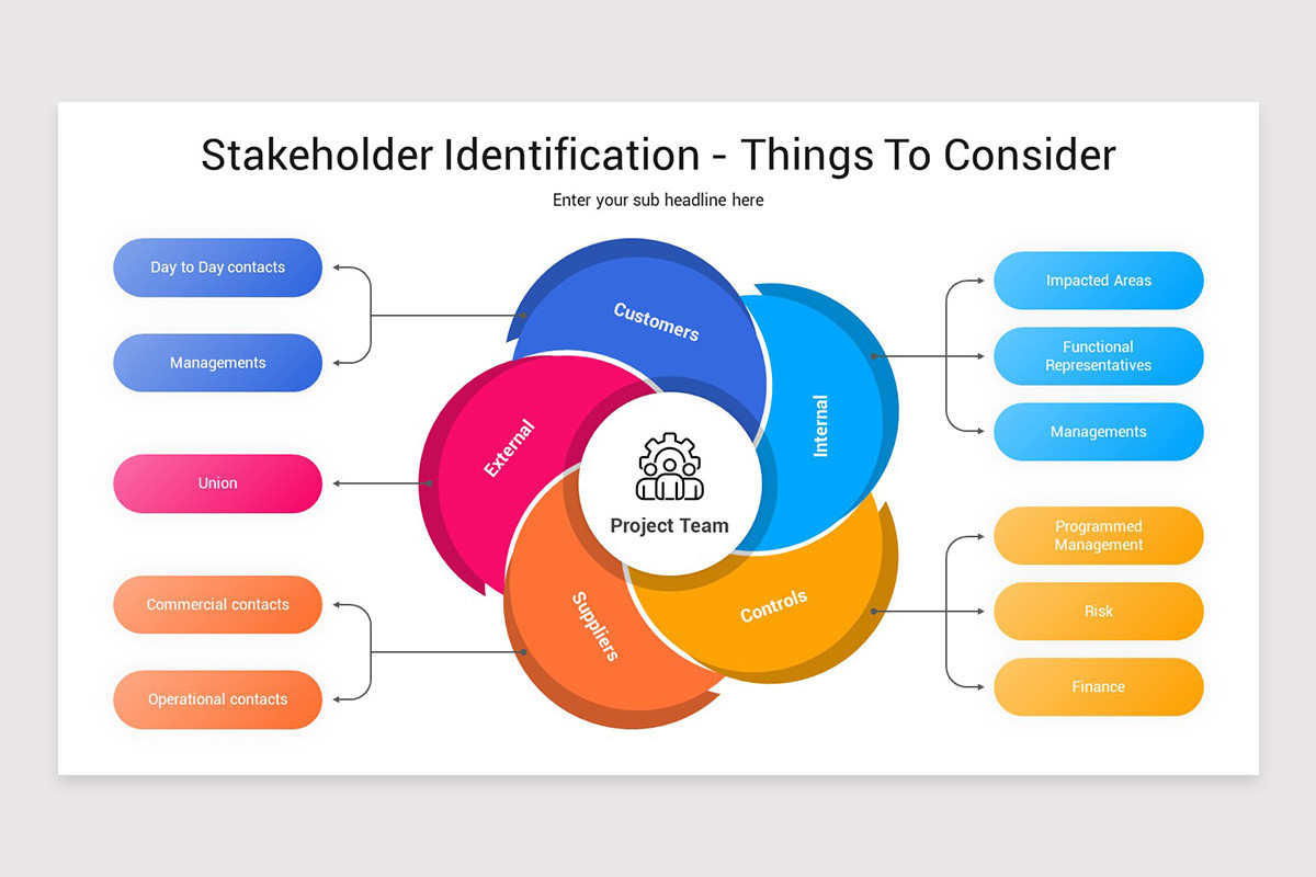 Stakeholder Identification Example Stakeholder Identification Presentation PowerPoint Template | Nulivo Market