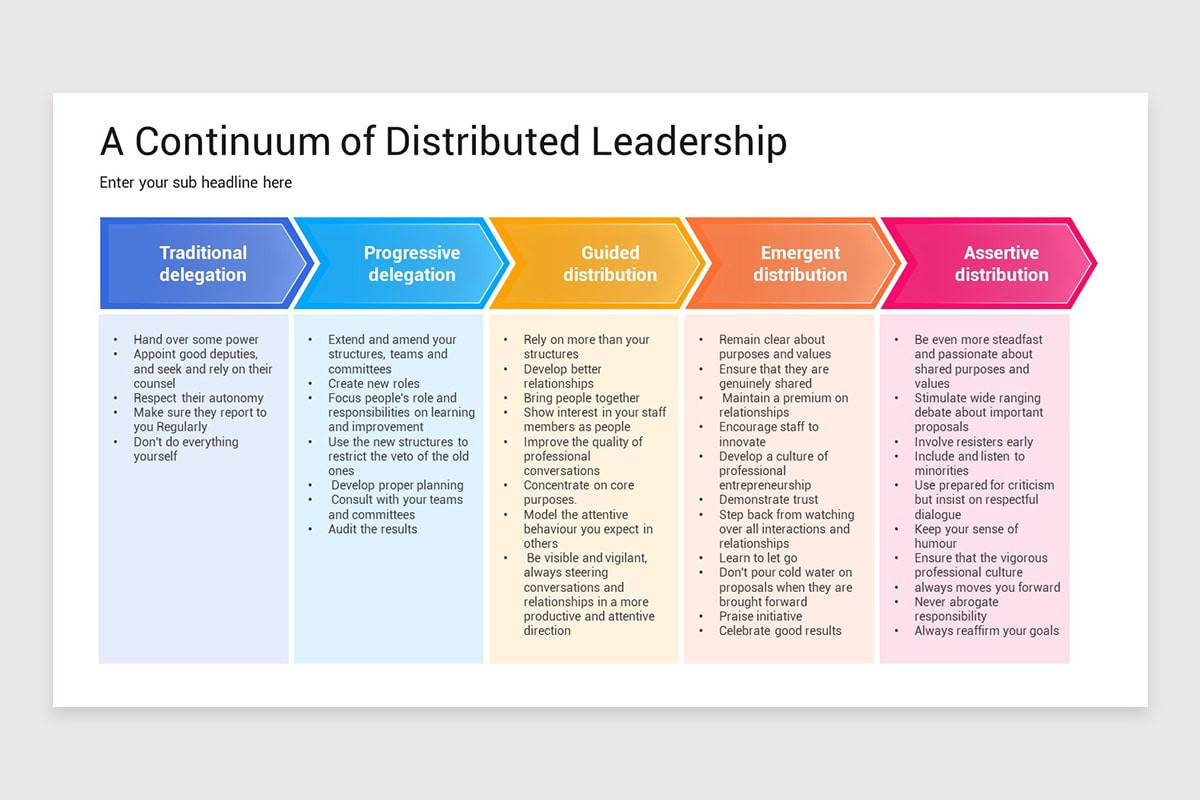 Distributed Leadership Example Distributive Leadership Presentation PowerPoint Template | Nulivo Market