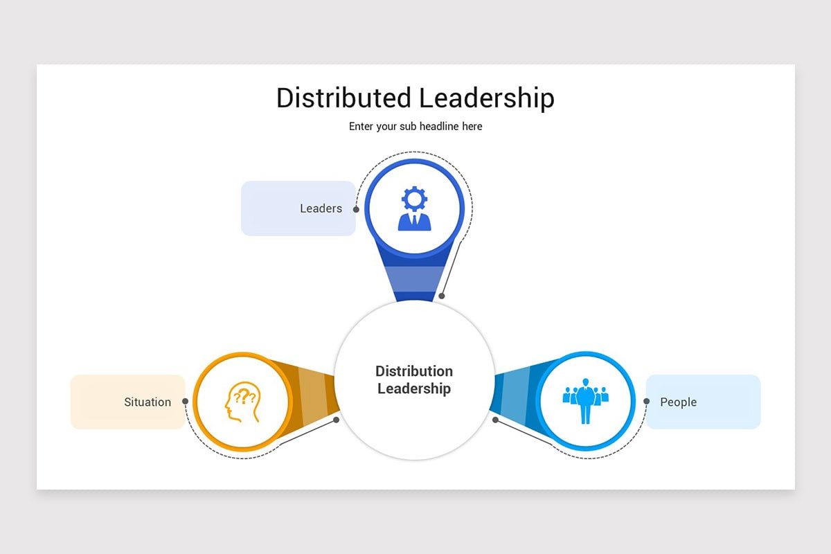 Distributed Leadership Example Distributed Leadership