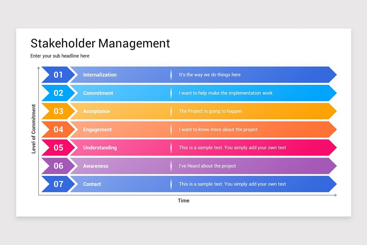 Key Stakeholder Slide Example Stakeholder Management Presentation Google Slides Template | Nulivo Market