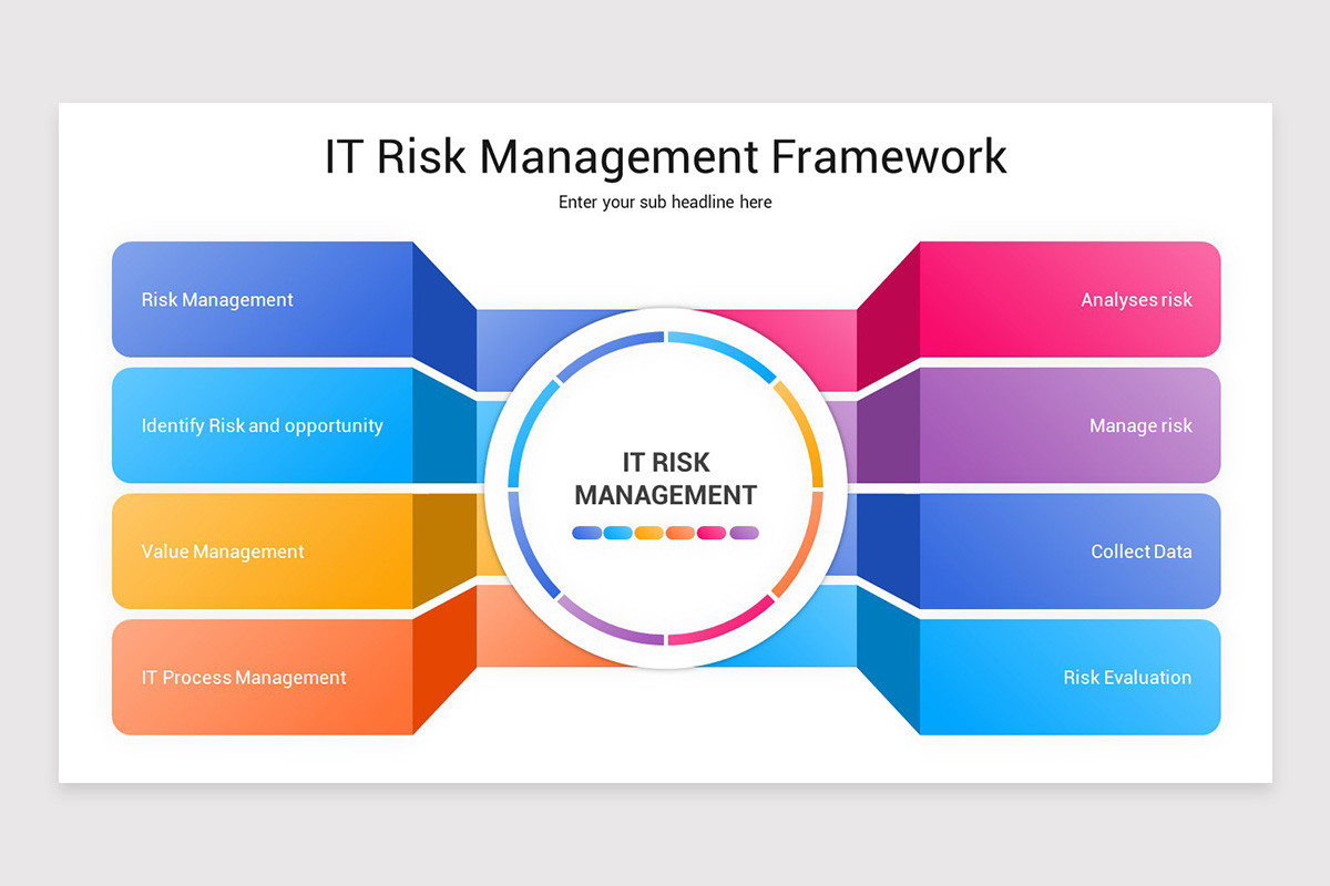 IT Risk Management Presentation PowerPoint Template | Nulivo Market