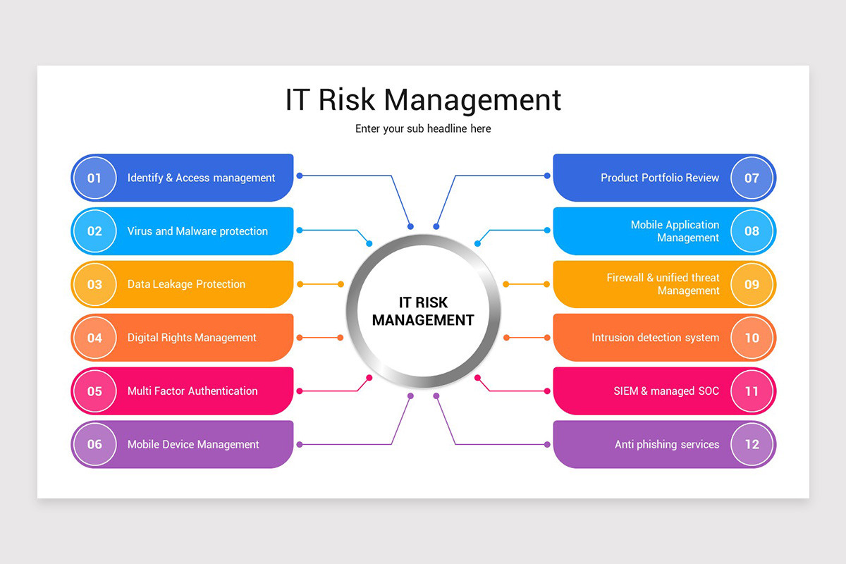 IT Risk Management Presentation PowerPoint Template | Nulivo Market