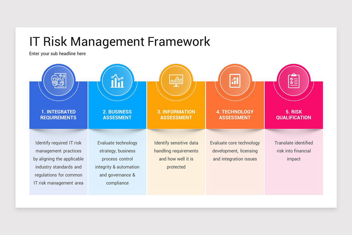 IT Risk Management Presentation PowerPoint Template | Nulivo Market