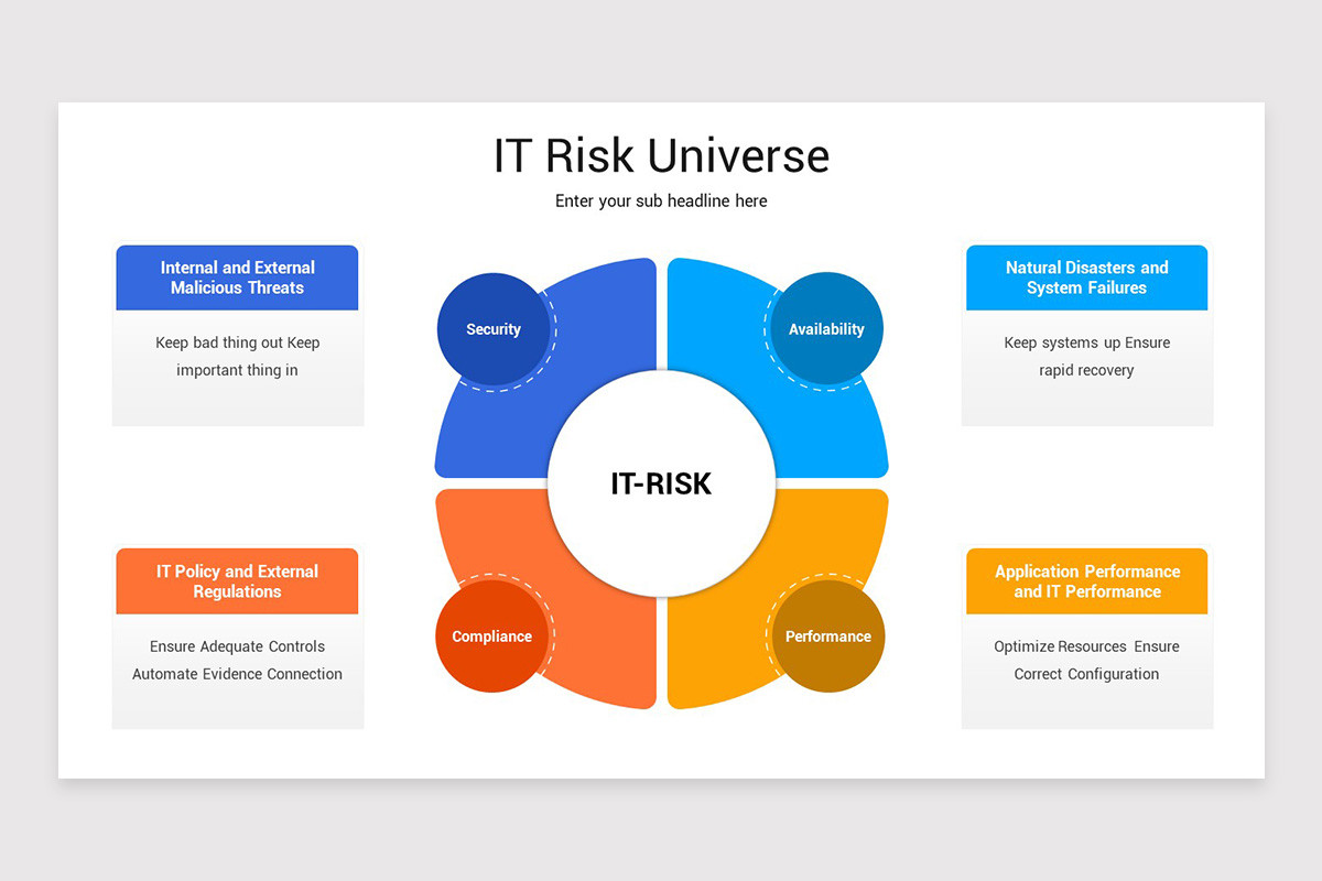 IT Risk Management Presentation PowerPoint Template | Nulivo Market
