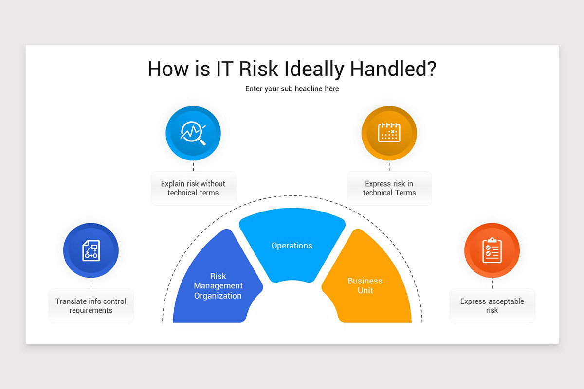 Technology Risk Powerpoint IT Risk Management Presentation Google Slides Template | Nulivo Market