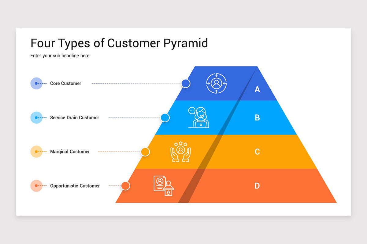 Customer Pyramid Chart Customer Pyramid Presentation PowerPoint Template | Nulivo Market