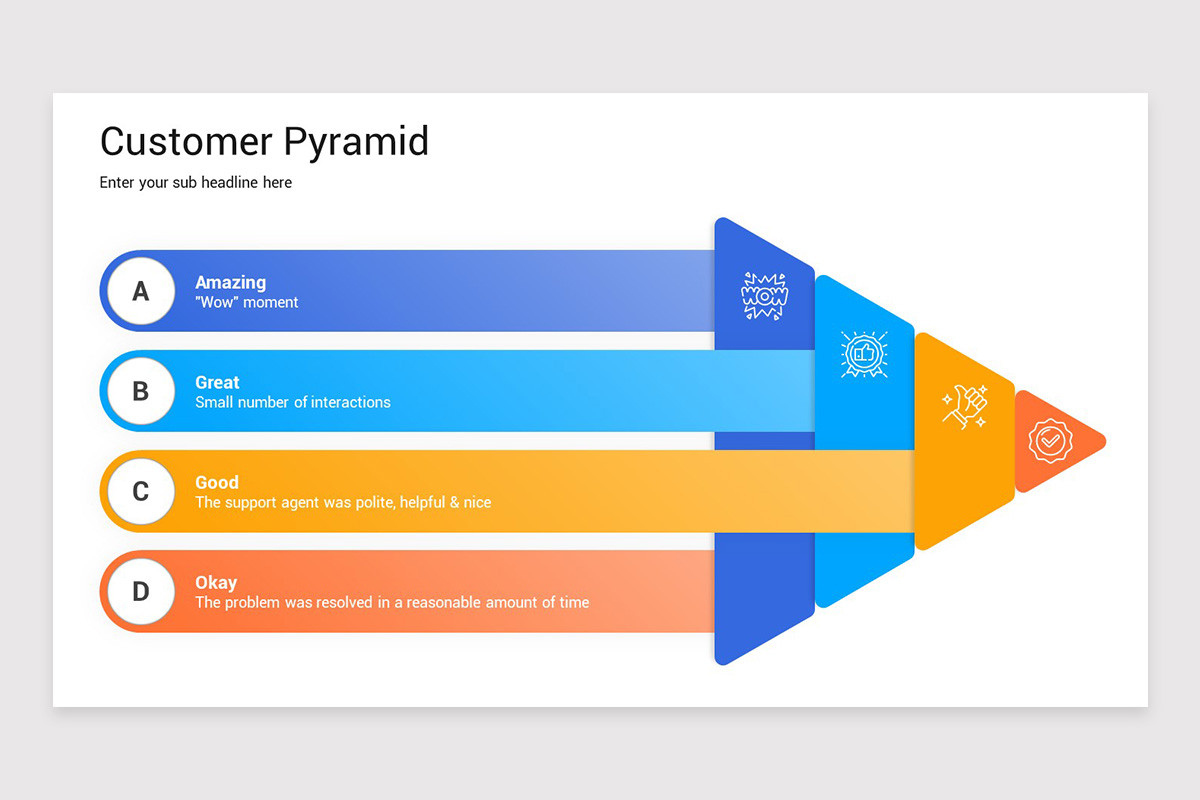 Customer Pyramid Chart Customer Pyramid Presentation PowerPoint Template | Nulivo Market