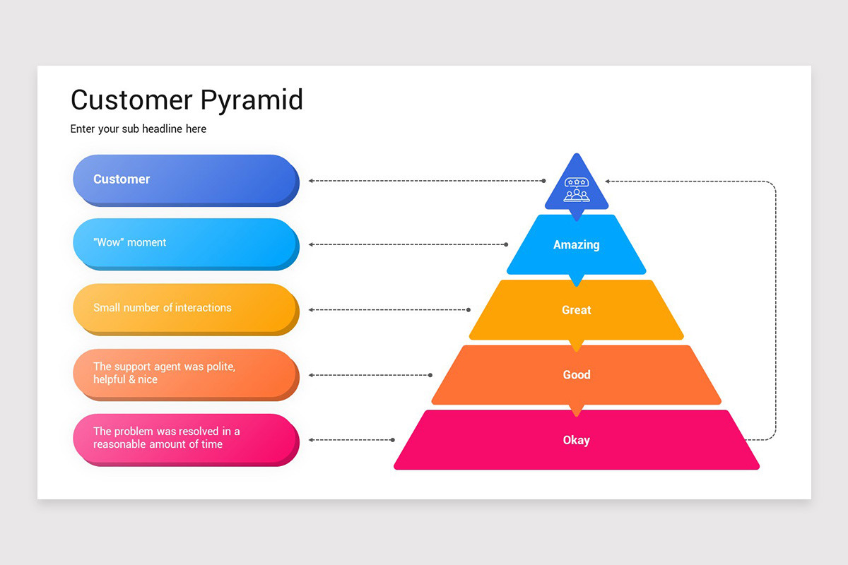 Customer Pyramid Framework Customer Pyramid Presentation Google Slides Template | Nulivo Market