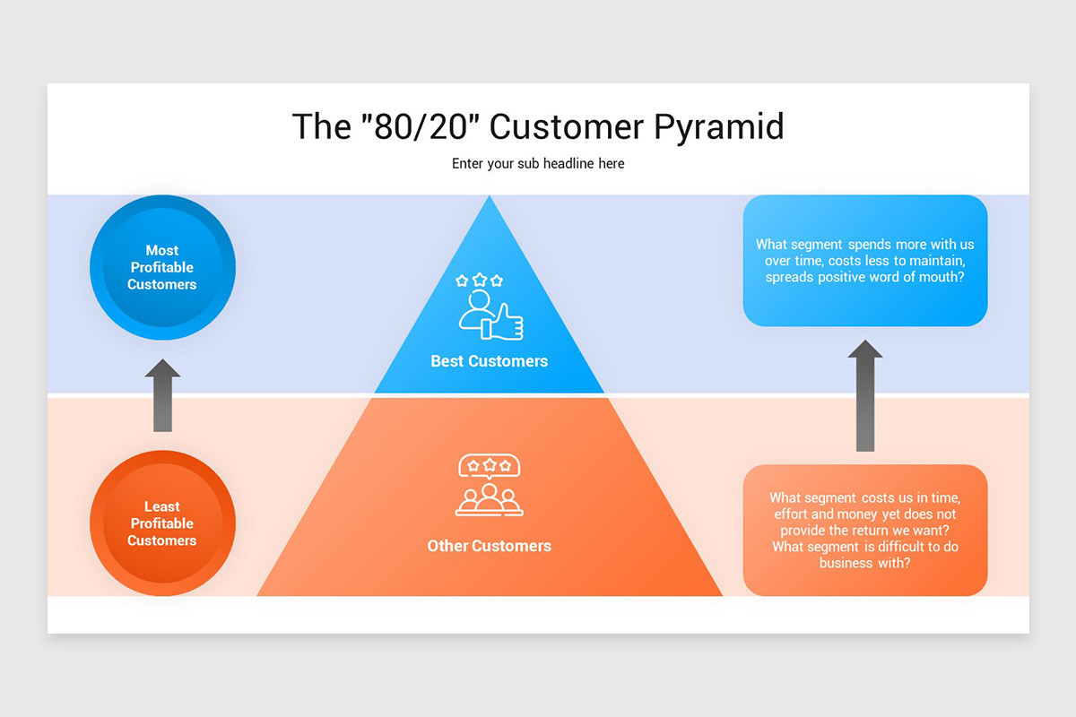 Customer Pyramid Framework Customer Pyramid Presentation Google Slides Template | Nulivo Market