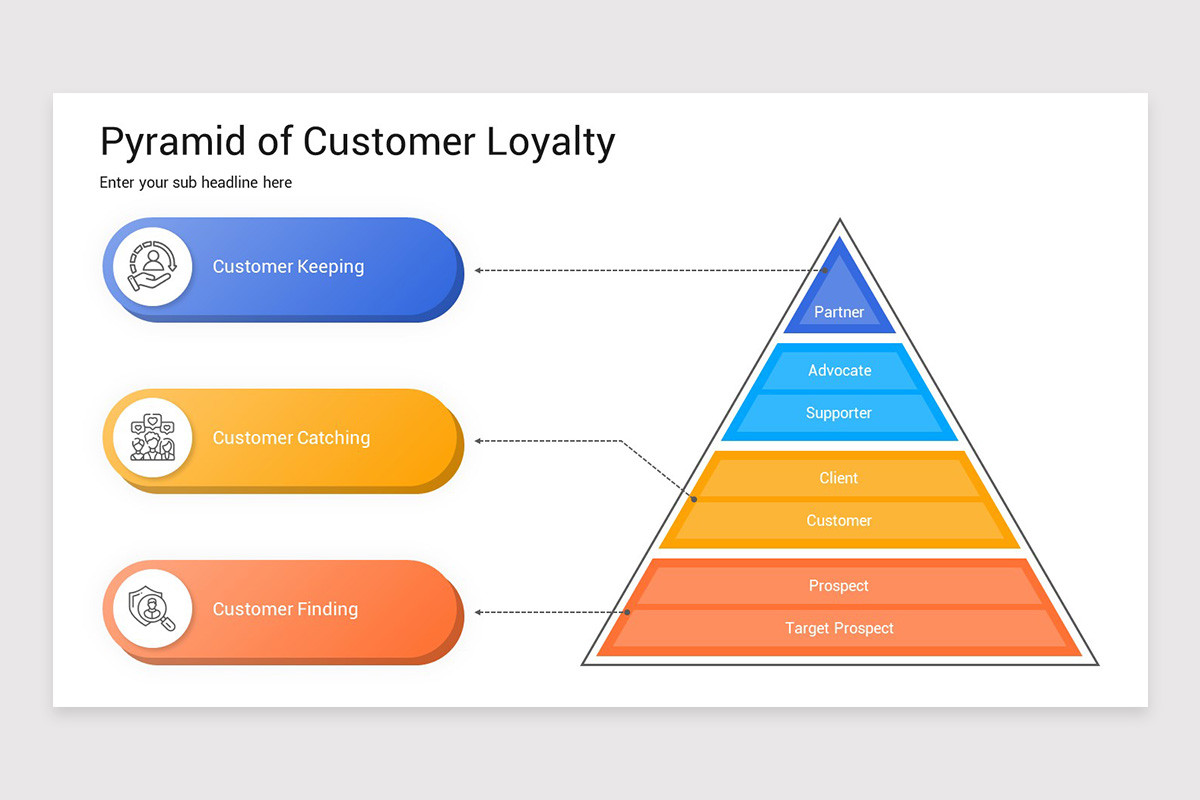 Customer Pyramid Chart Customer Pyramid Presentation Keynote Template | Nulivo Market