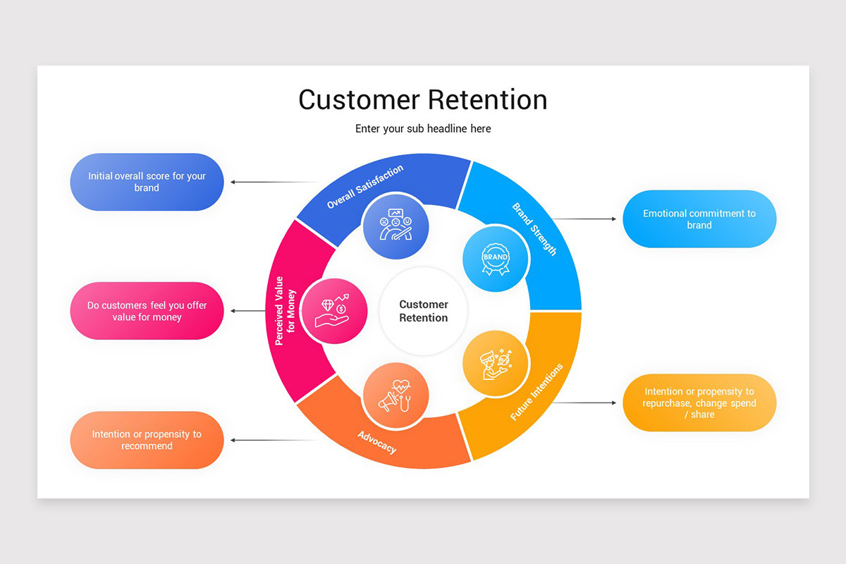 Retention Slides Customer Retention Presentation Google Slides Template | Nulivo Market