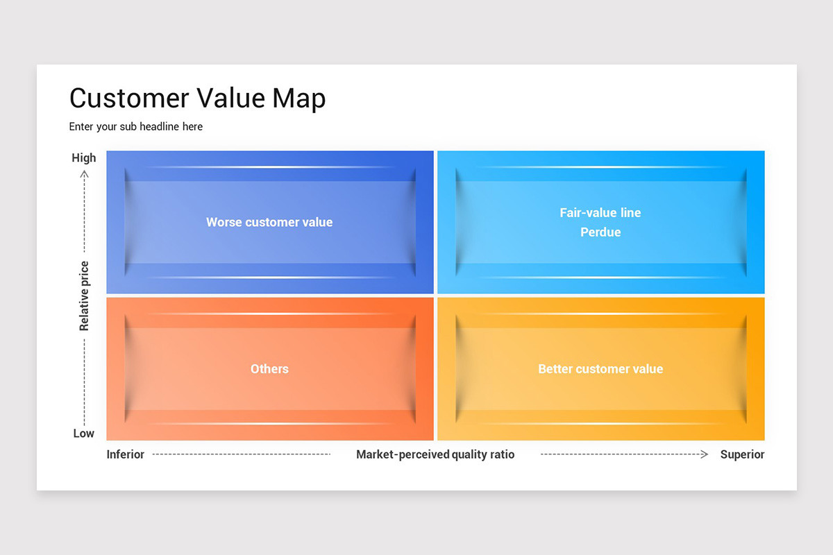 Customer Value Map PowerPoint Template | Nulivo Market