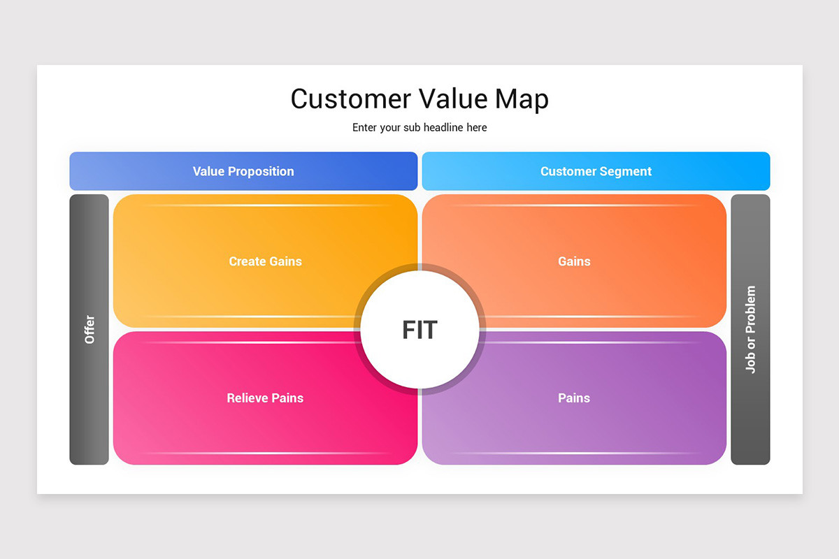 Client Value Map Customer Value Map PowerPoint Template | Nulivo Market