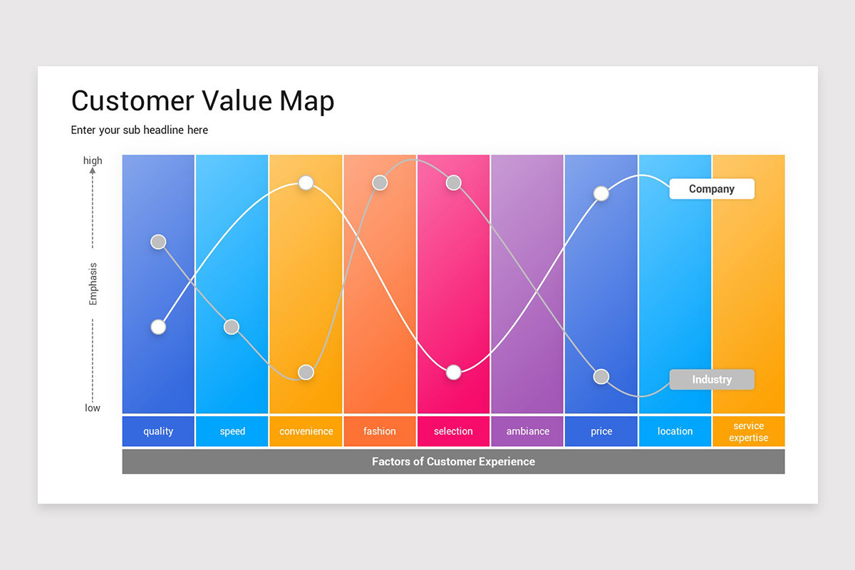 Value Map Line Chart Example Customer Value Map Keynote Template | Nulivo Market