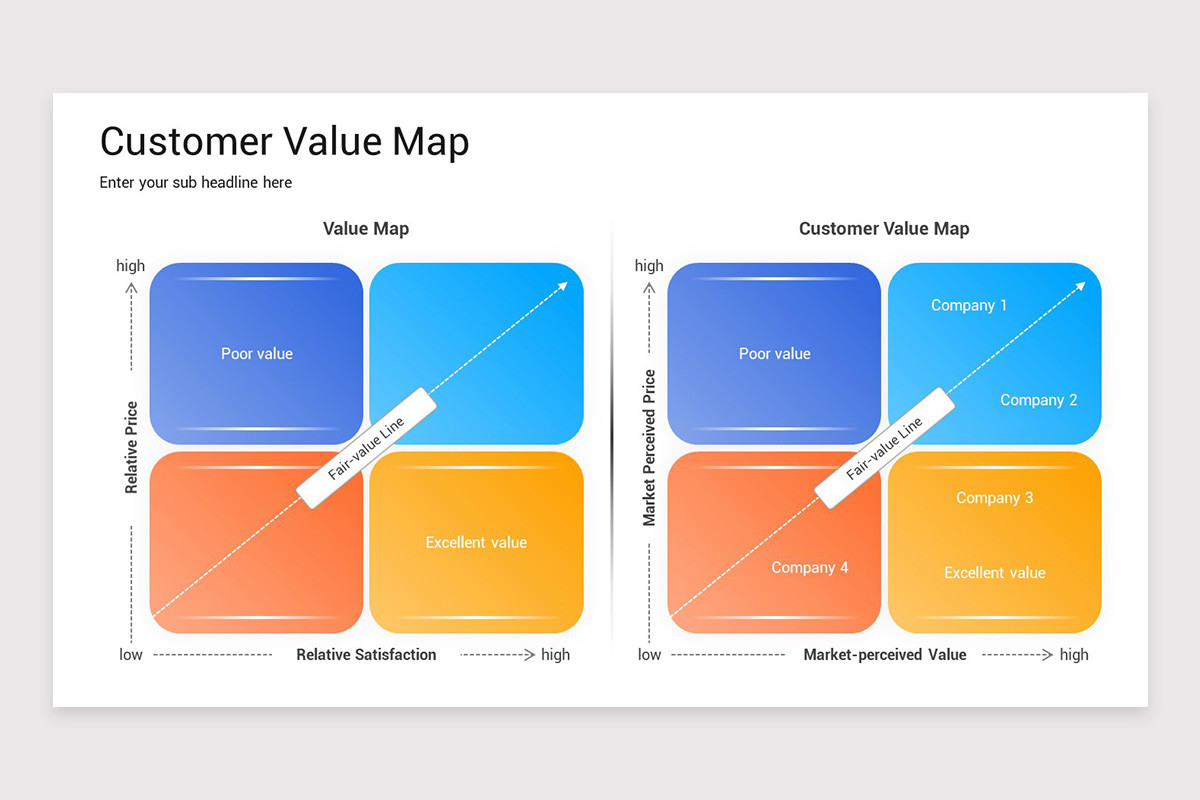 Customer Value Map Keynote Template | Nulivo Market