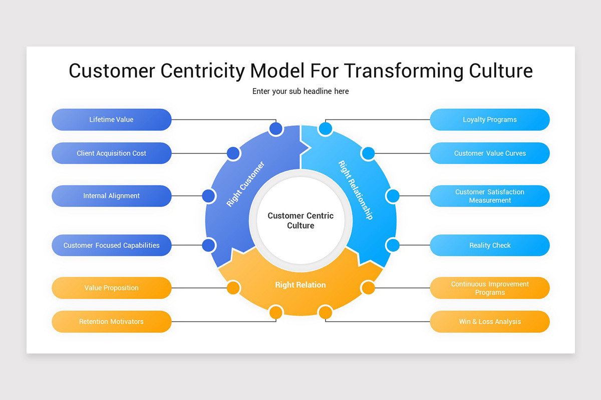 Customer Service Rotation Evolution of Customer Service Keynote Template | Nulivo Market