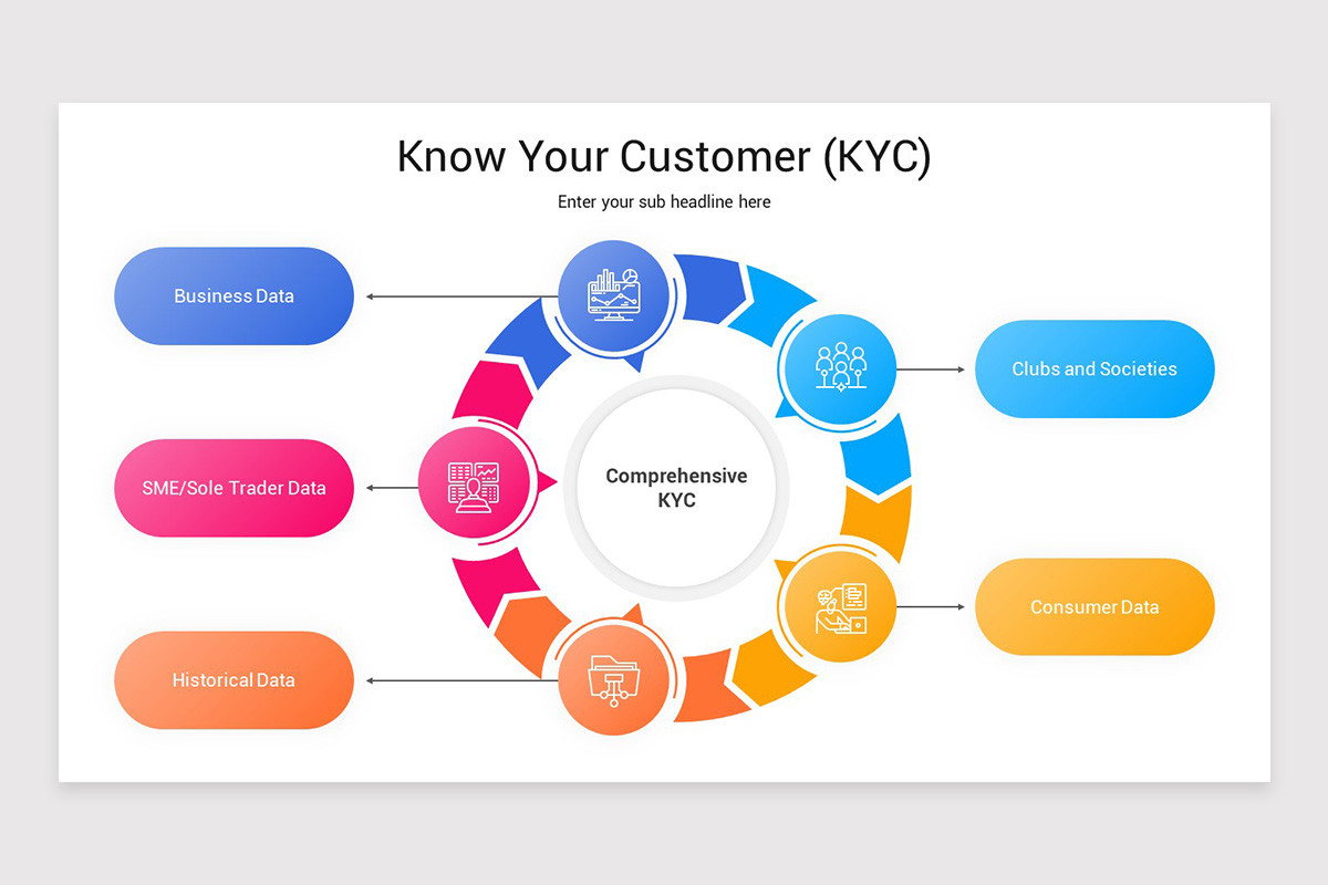 Know Your Customer (KYC) Keynote Template | Nulivo Market