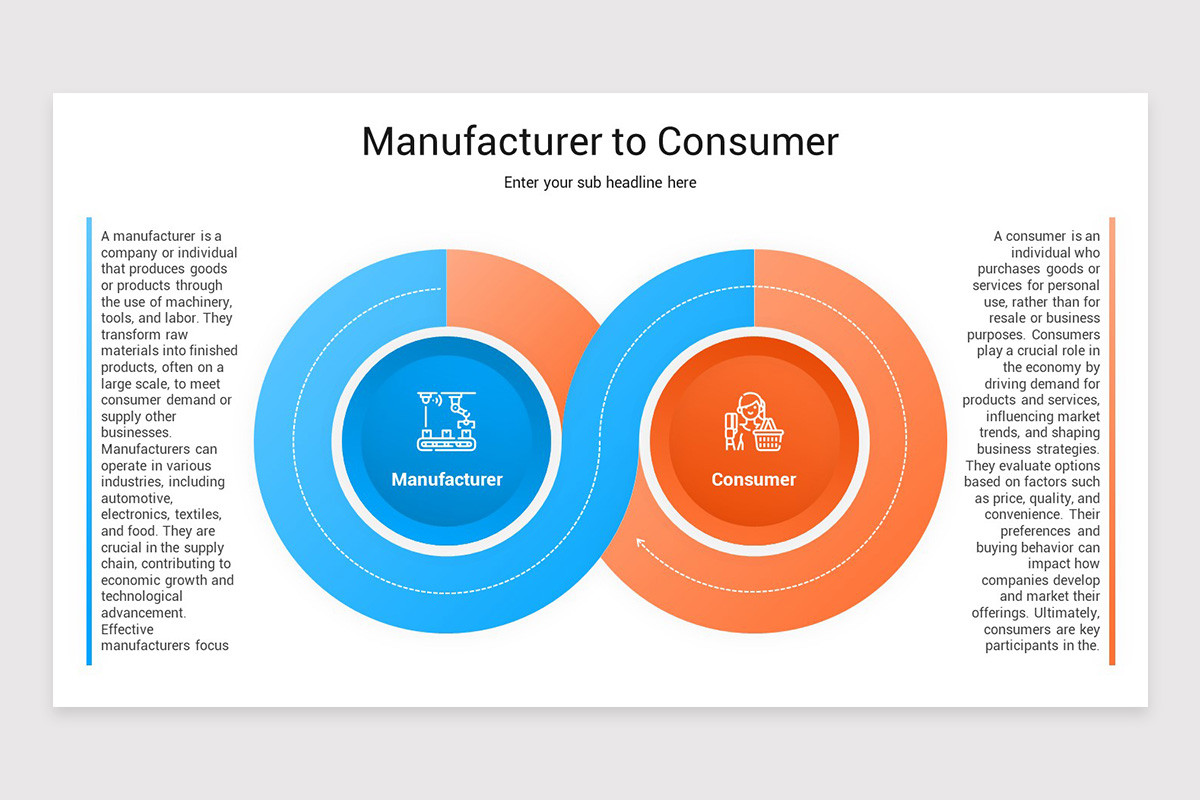 Manufacturer To Consumer PowerPoint Template | Nulivo Market