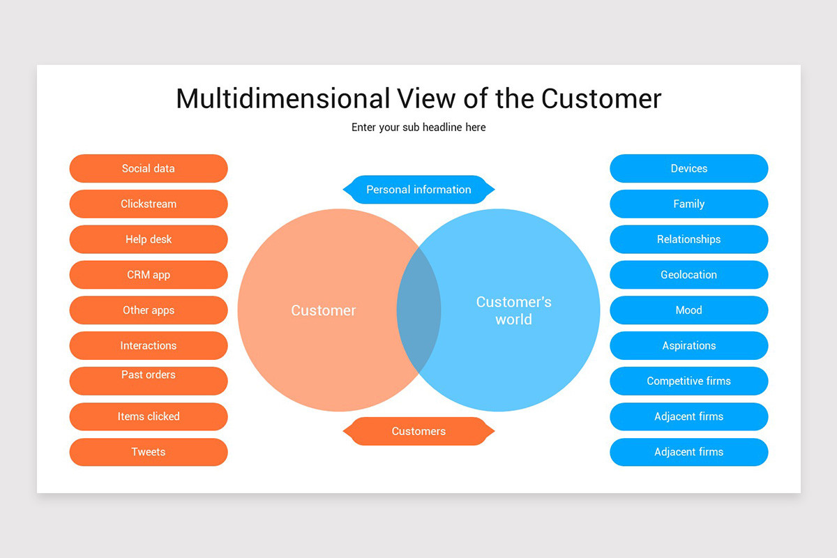 Single Customer View Examples Single Customer View PowerPoint Template | Nulivo Market