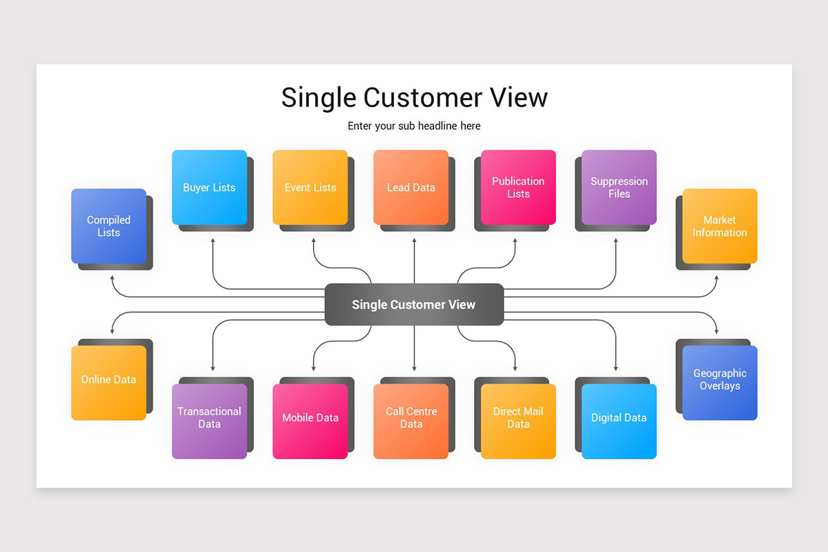 Single Customer View PowerPoint Template | Nulivo Market