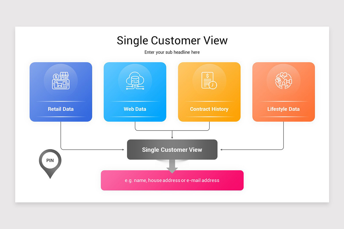 Single Customer View Examples Single Customer View PowerPoint Template | Nulivo Market