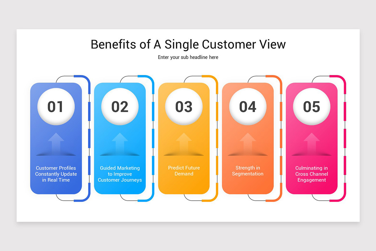 Single Customer View PowerPoint Template | Nulivo Market