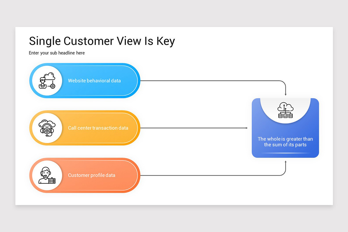 Customer Slide Example Single Customer View Google Slides Template | Nulivo Market