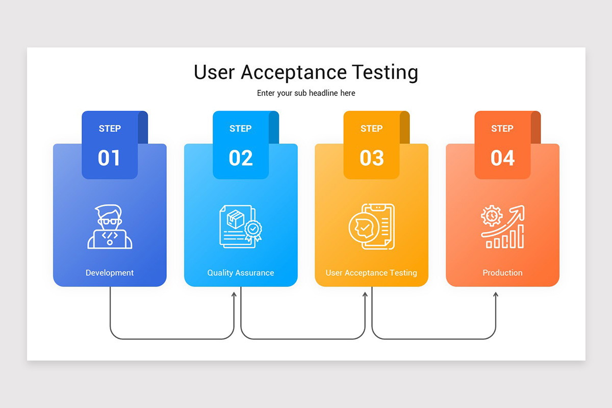 User Acceptance Testing (UAT) PowerPoint Template | Nulivo Market