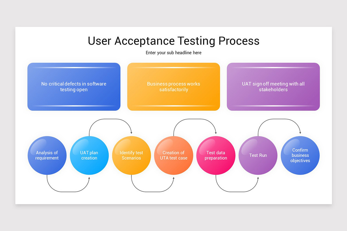 User Acceptance Testing (UAT) PowerPoint Template | Nulivo Market