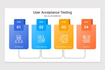 User Acceptance Testing (UAT) Google Slides Template | Nulivo Market