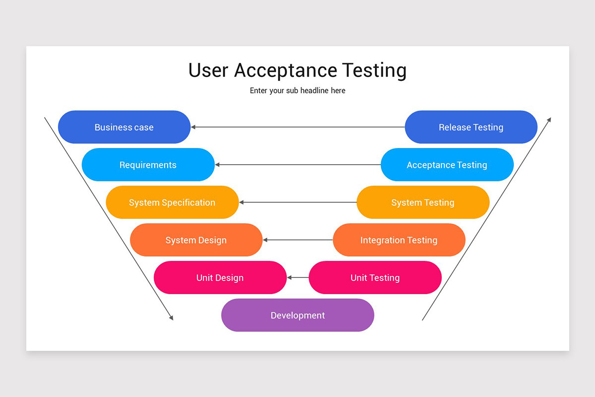 User Acceptance Testing (UAT) Keynote Template | Nulivo Market