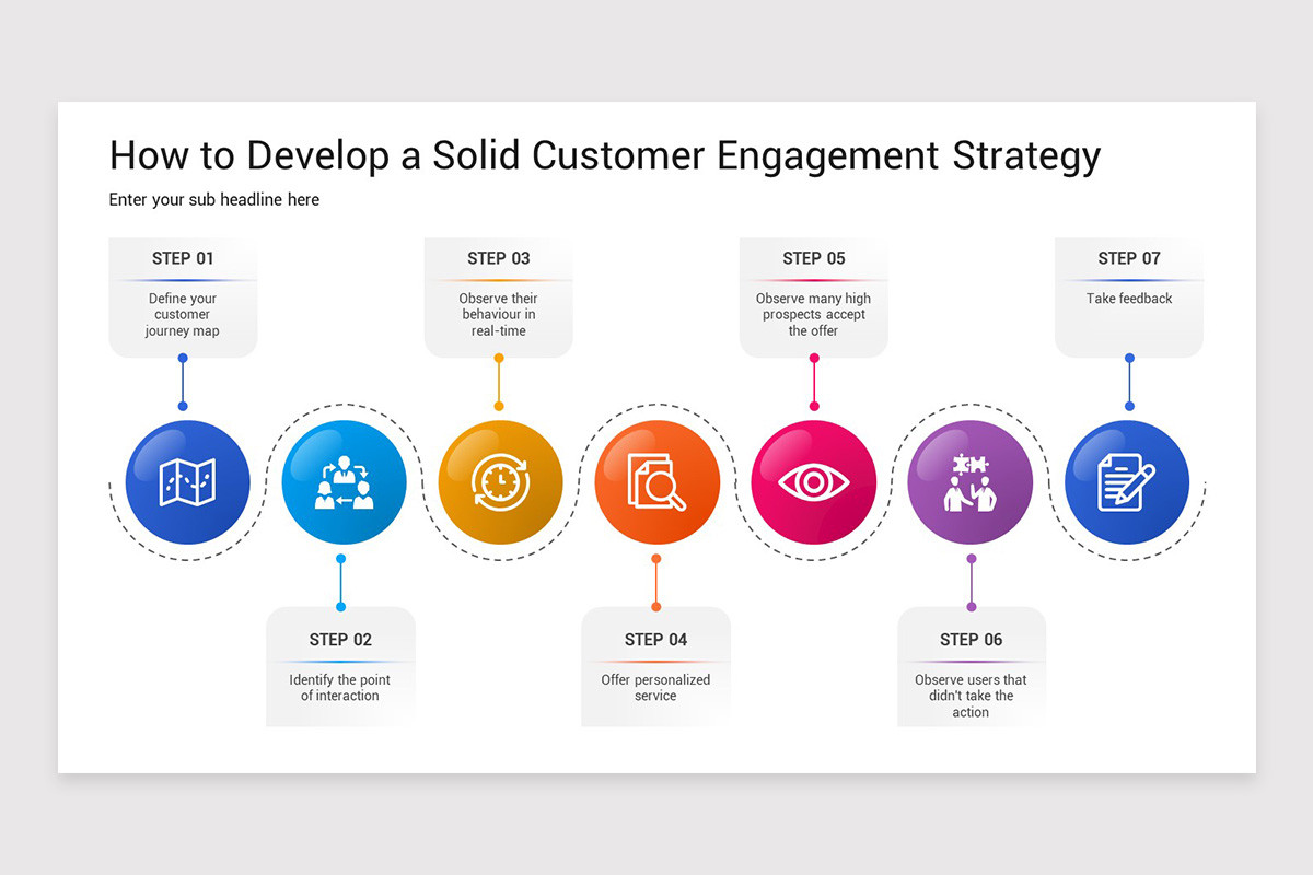 Client Engagement PowerPoint Template | Nulivo Market