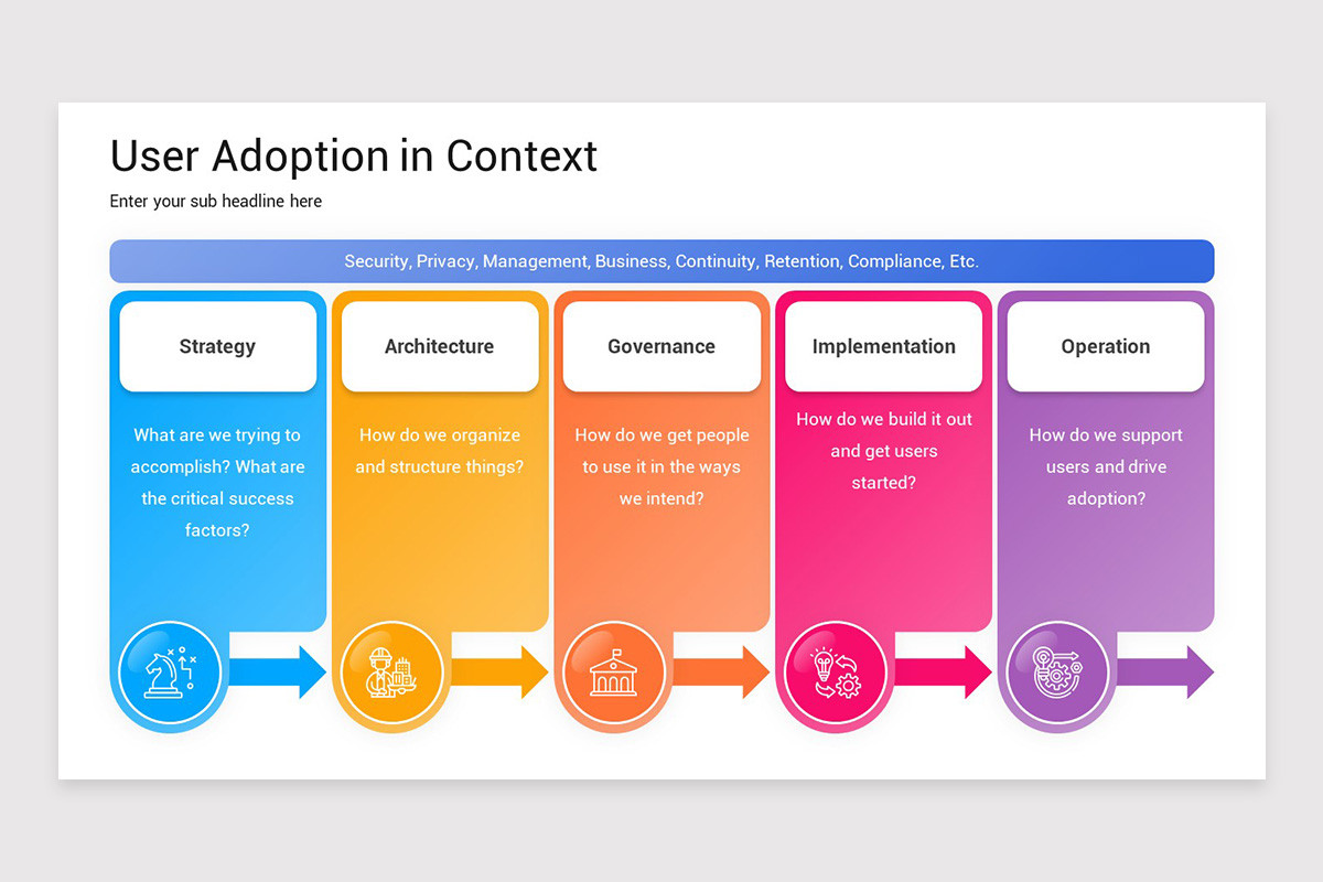 Adoption Module Slide User Adoption Presentation Keynote Template | Nulivo Market