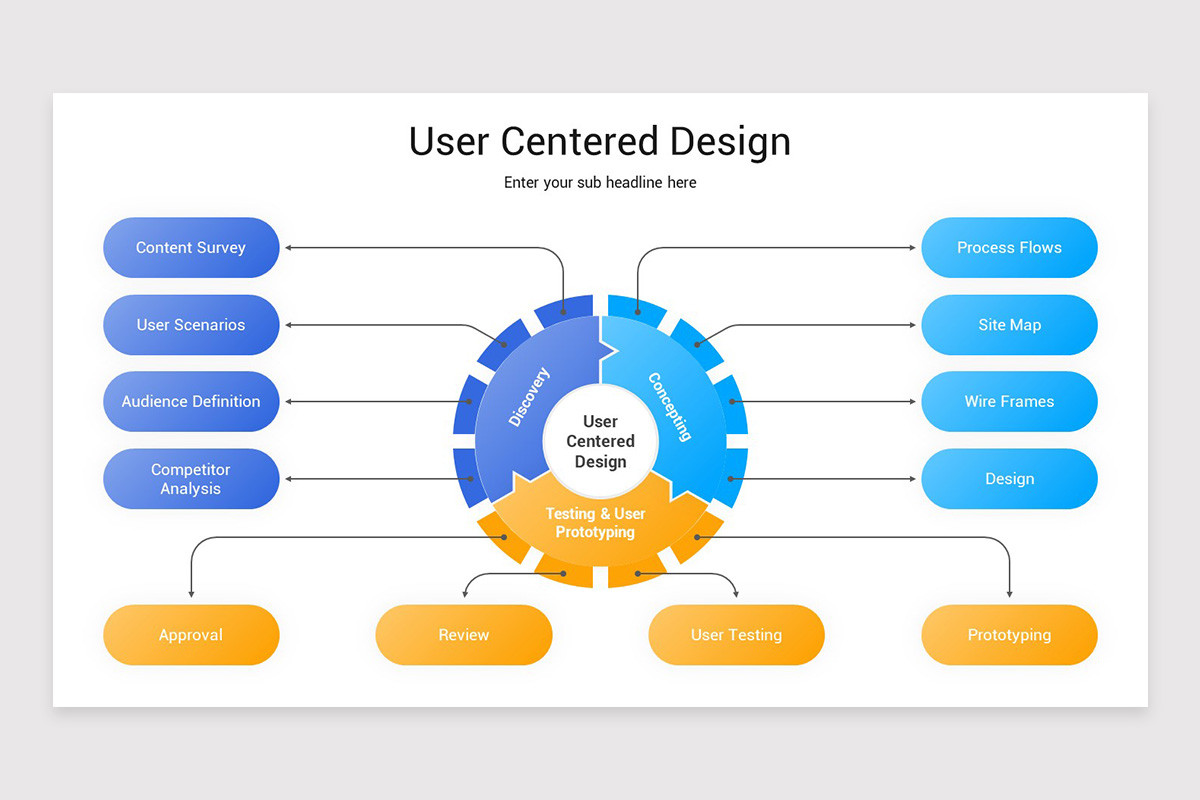 User Centered Design PowerPoint Template | Nulivo Market