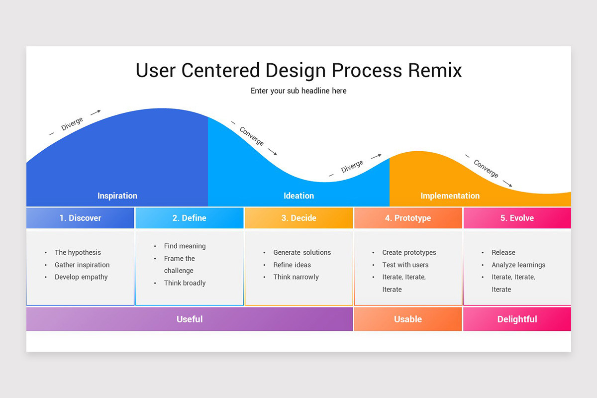 User Centered Design PowerPoint Template | Nulivo Market